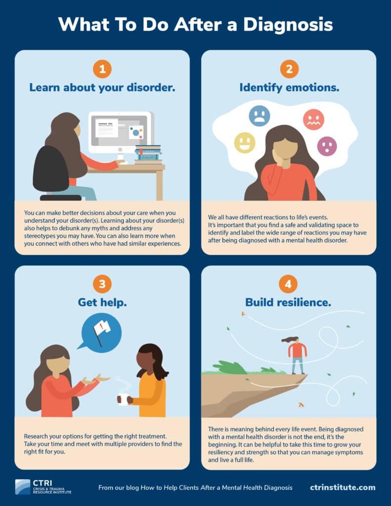 Infographic What To Do After a Diagnosis Proof 2