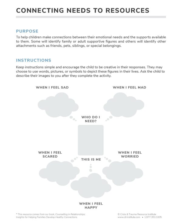 Connecting Needs To Resources - Crisis & Trauma Resource Institute