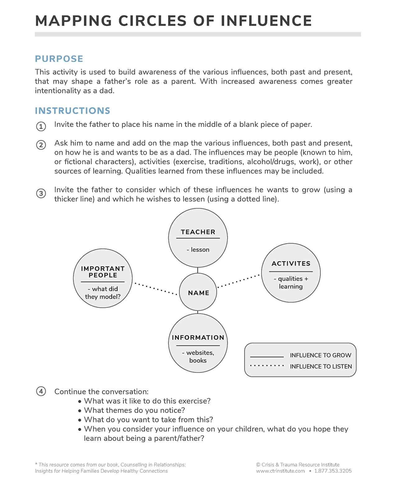Image of Free Printable Handout Mapping Circles of Influence