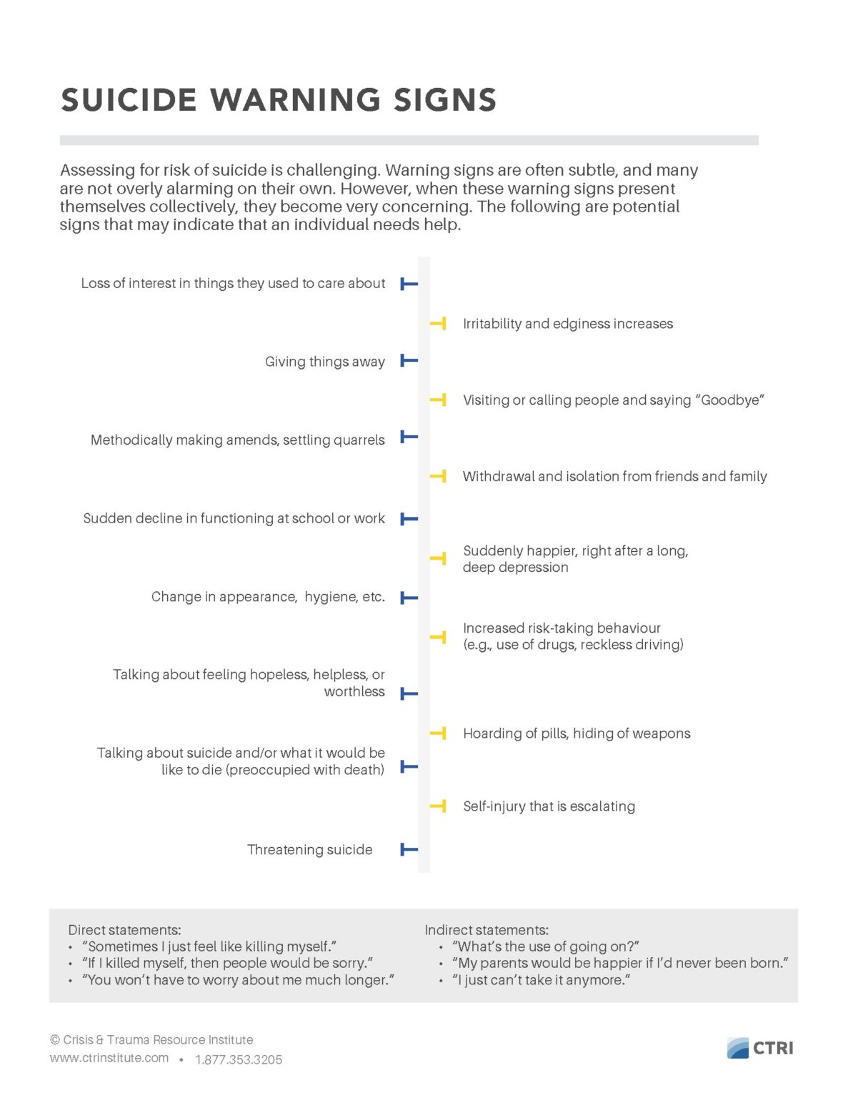 Suicide Warning Signs - Crisis &amp; Trauma Resource Institute