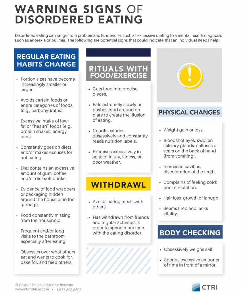 Warning Signs Of Disordered Eating - Crisis & Trauma Resource Institute