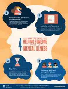 4 Keys for Helping Someone with a Mental Illness Infographic