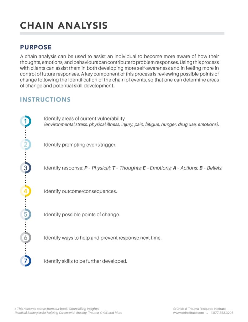 Linehan Chain Analysis Chain Analysis - Crisis & Trauma Resource Institute