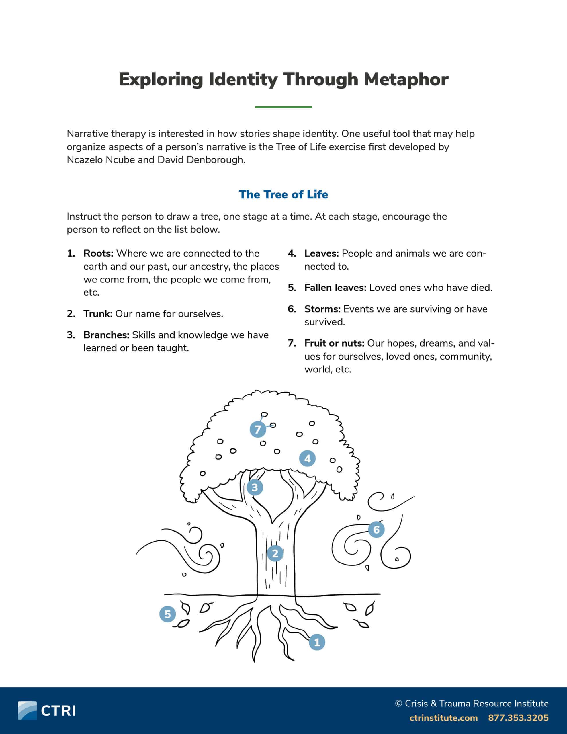 Exploring Identity Through Metaphor Icon
