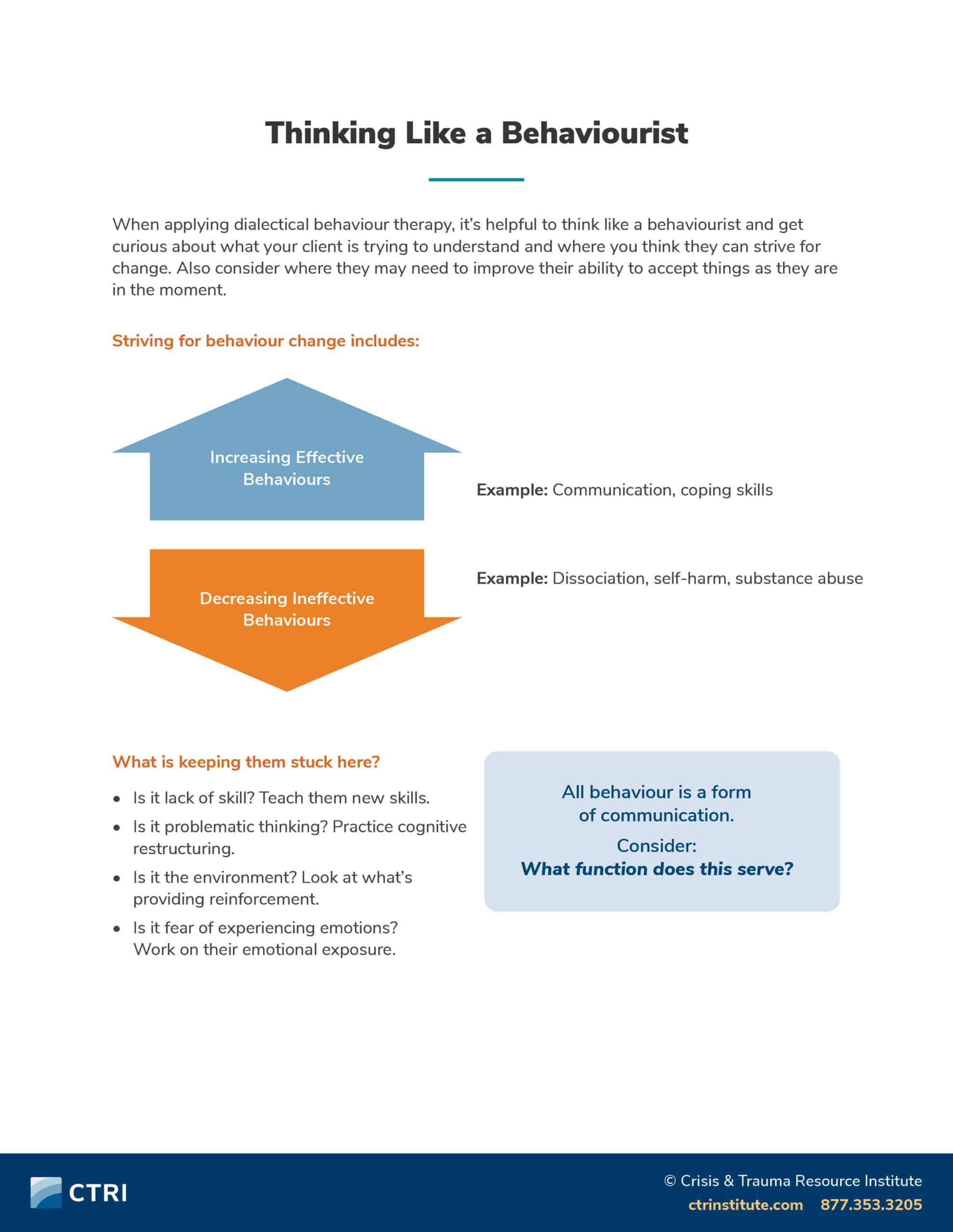 Thinking Like a Behaviourist Icon