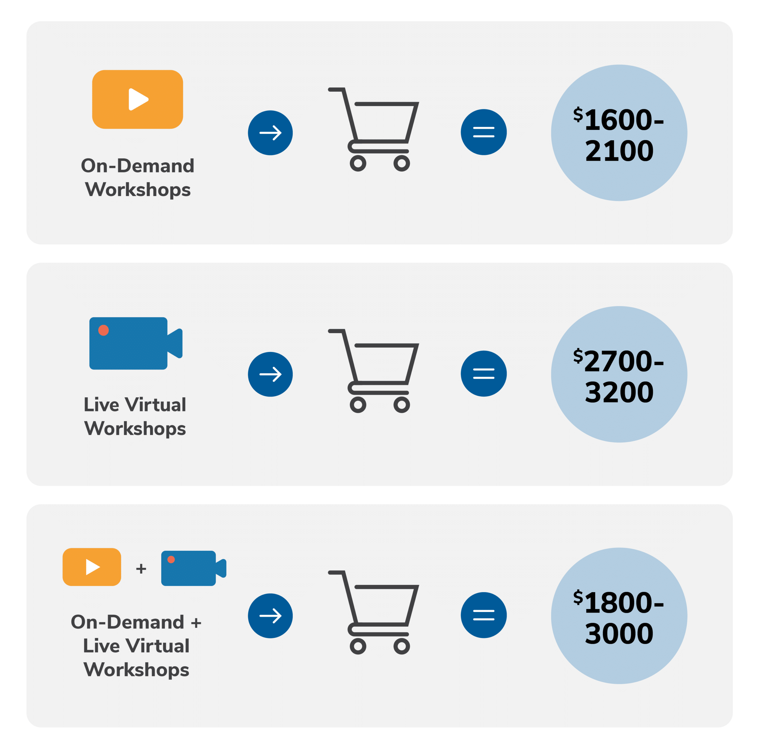 Image showing the potential costs of the certificate program