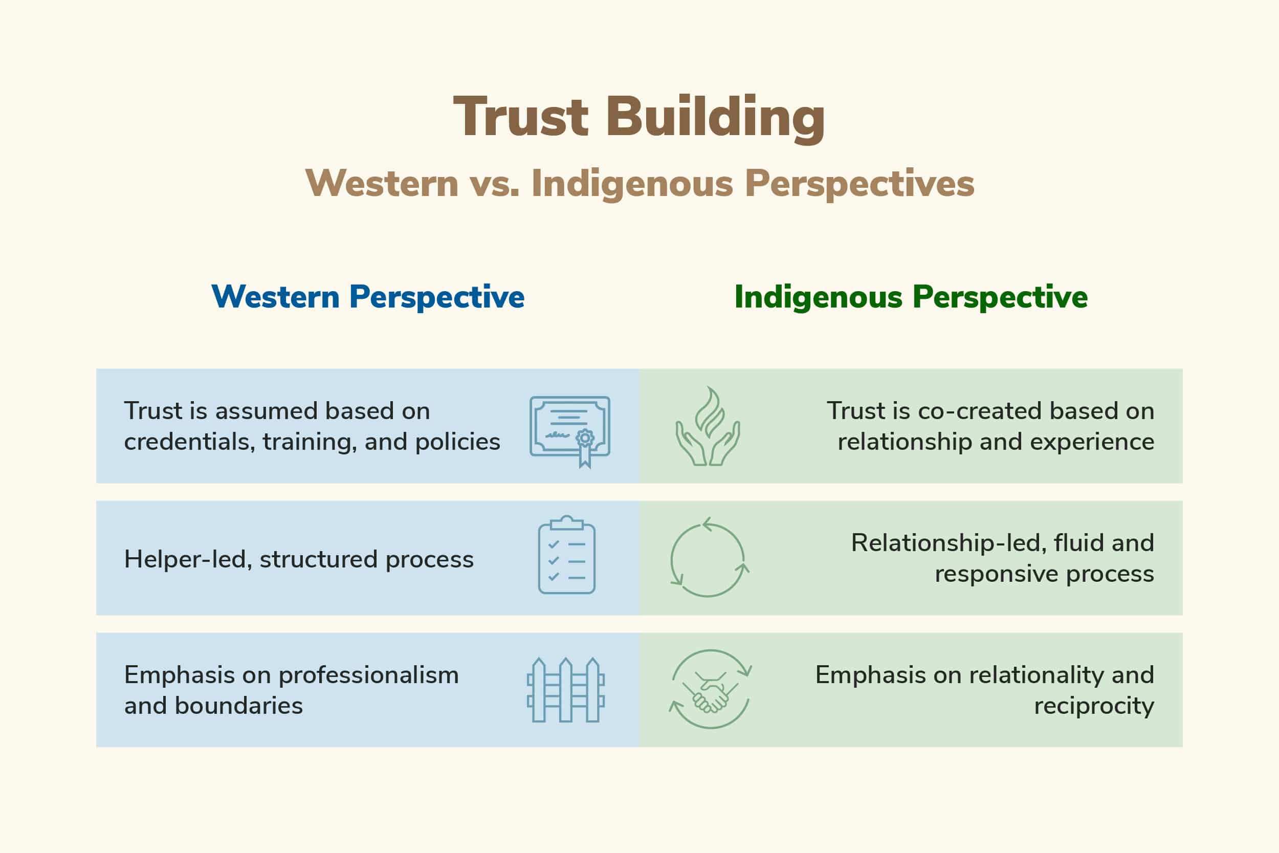 Trust Building Image